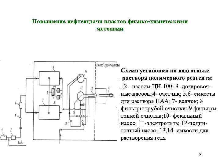 Повышение нефтеотдачи пластов физико-химическими методами Схема установки по подготовке раствора полимерного реагента: 1, 2