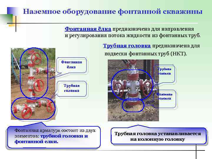 Наземное оборудование фонтанной скважины Фонтанная ёлка предназначена для направления и регулирования потока жидкости из