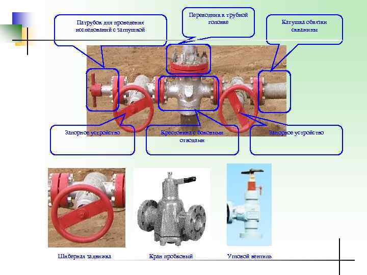Патрубок для проведения исследований с заглушкой Запорное устройство Шиберная задвижка Переводник к трубной головке