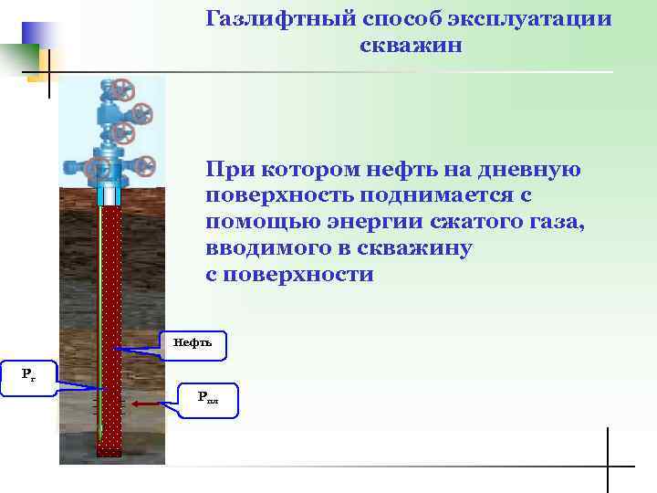 Газлифтный способ эксплуатации