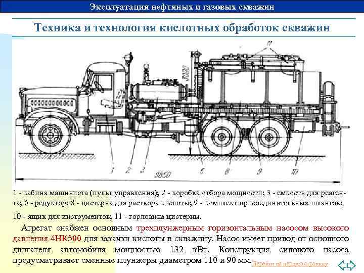 Эксплуатация нефтяных и газовых скважин Техника и технология кислотных обработок скважин 1 - кабина