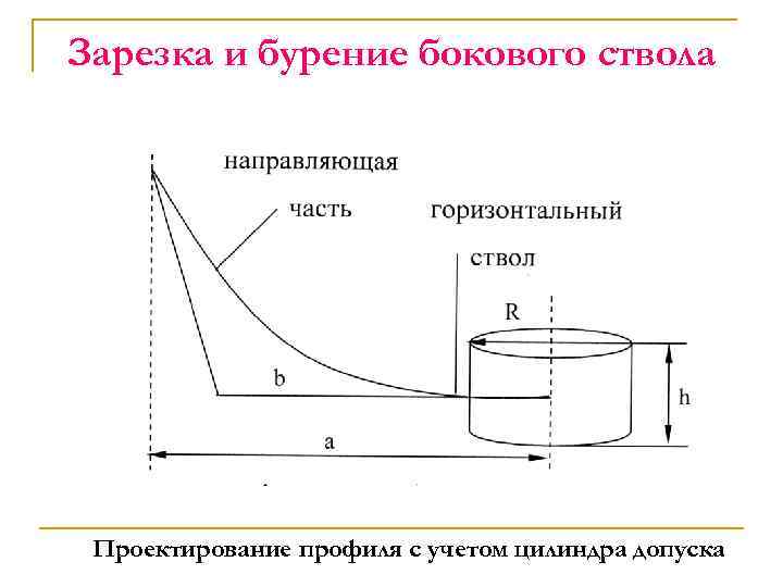 Зарезка и бурение бокового ствола Проектирование профиля с учетом цилиндра допуска 