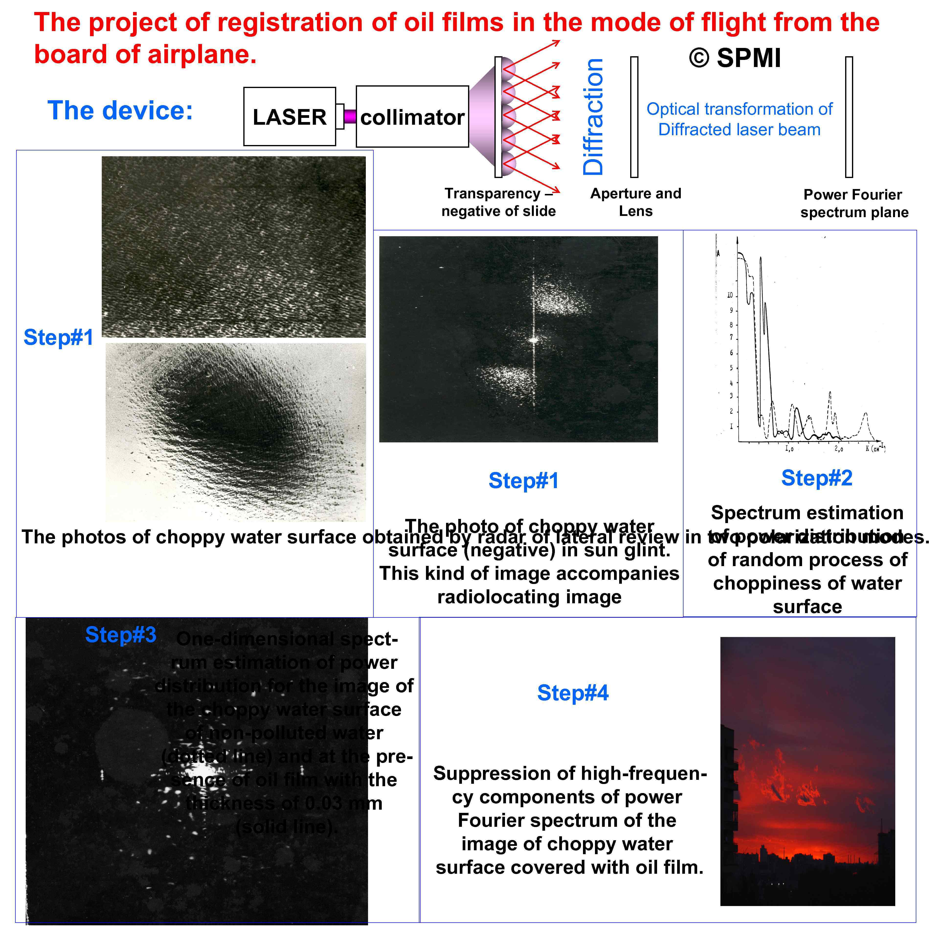The device: LASER Diffraction The project of registration of oil films in the mode