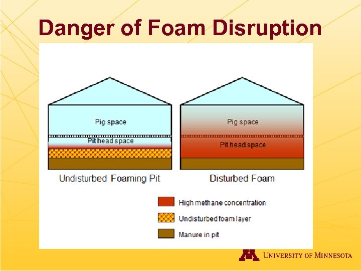 Danger of Foam Disruption 