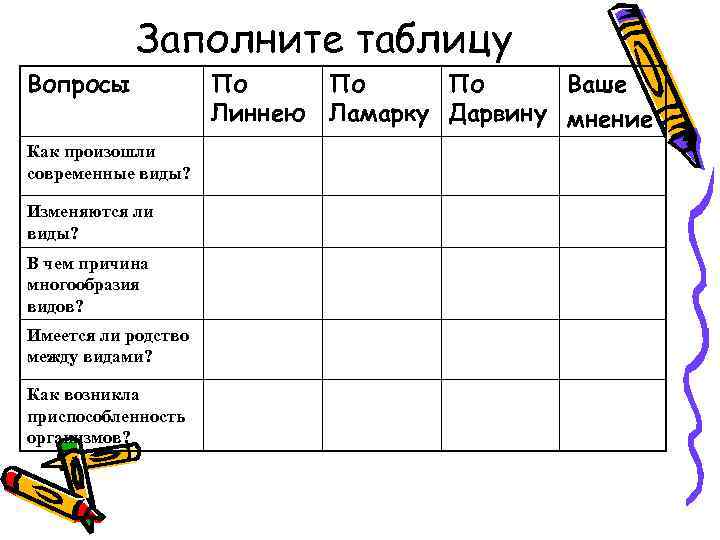 Заполните таблицу Вопросы Как произошли современные виды? Изменяются ли виды? В чем причина многообразия