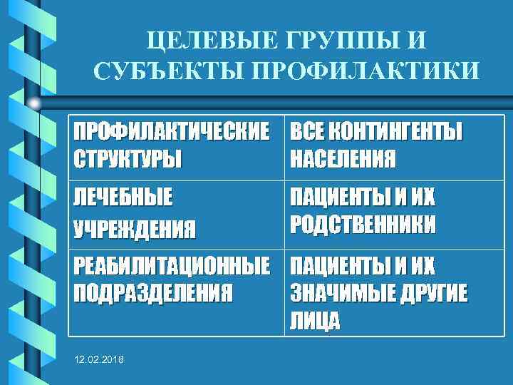 ЦЕЛЕВЫЕ ГРУППЫ И СУБЪЕКТЫ ПРОФИЛАКТИКИ ПРОФИЛАКТИЧЕСКИЕ ВСЕ КОНТИНГЕНТЫ СТРУКТУРЫ НАСЕЛЕНИЯ ЛЕЧЕБНЫЕ УЧРЕЖДЕНИЯ ПАЦИЕНТЫ И