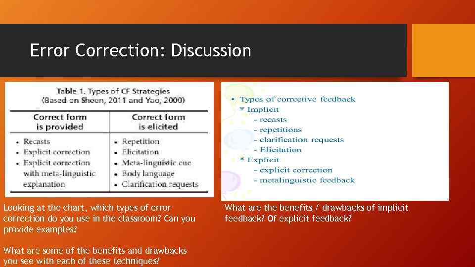 Error Correction: Discussion Looking at the chart, which types of error correction do you