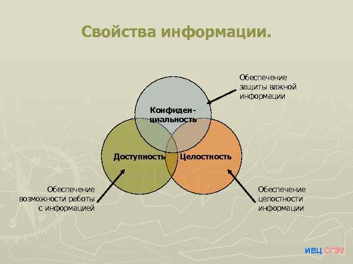 Свойства информации. Обеспечение защиты важной информации Конфиденциальность Доступность Обеспечение возможности работы с информацией Целостность