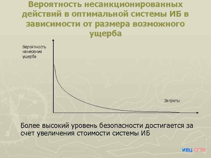 Вероятность несанкционированных действий в оптимальной системы ИБ в зависимости от размера возможного ущерба Вероятность