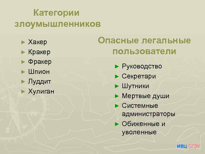 Категории злоумышленников Хакер ► Кракер ► Фракер ► Шпион ► Луддит ► Хулиган ►