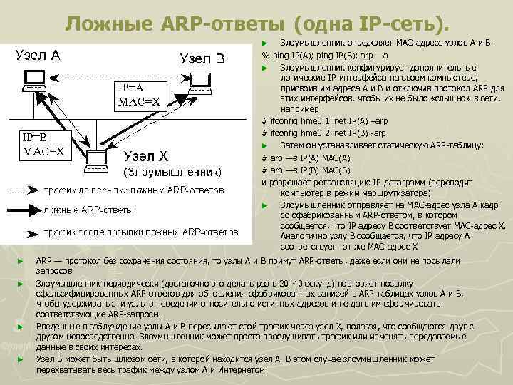 Ложные ARP-ответы (одна IP-сеть). Злоумышленник определяет MAC-адреса узлов А и В: % ping IP(A);