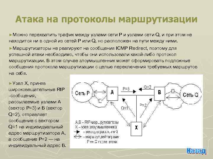 Ложный маршрут. Маршрутизируемые протоколы. Атака на протокол. Функции протокола маршрутизации. Перечислите протоколы маршрутизации.