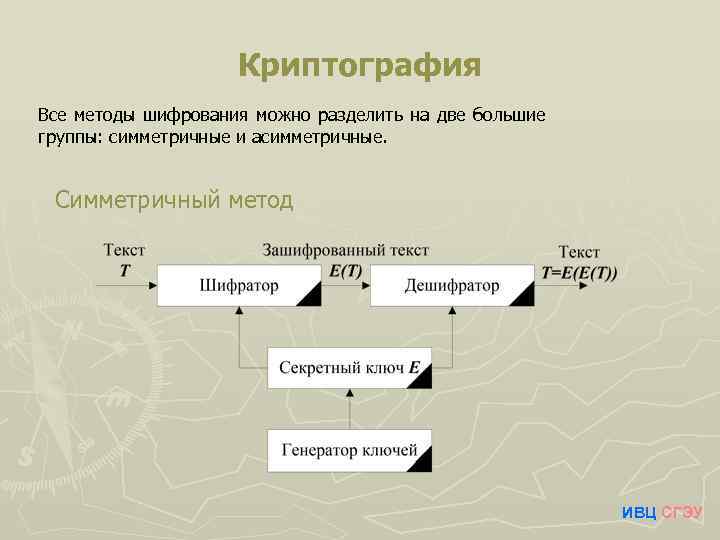 Криптография Все методы шифрования можно разделить на две большие группы: симметричные и асимметричные. Симметричный