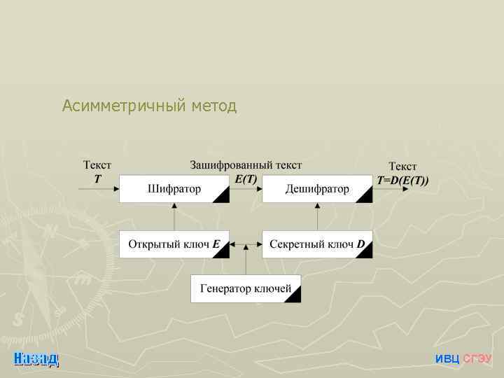 Асимметричный метод ИВЦ СГЭУ 