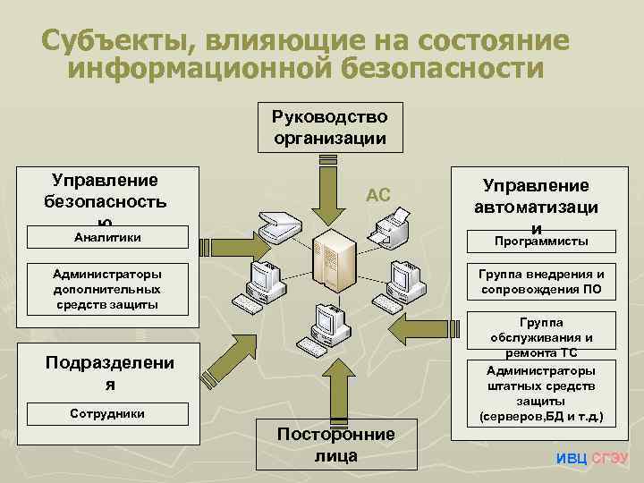 Создание системы защиты