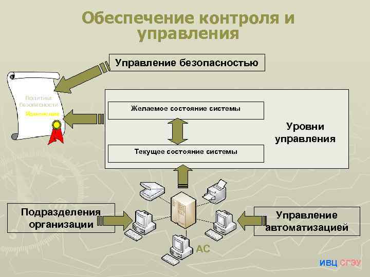 Обеспечить контроль какой