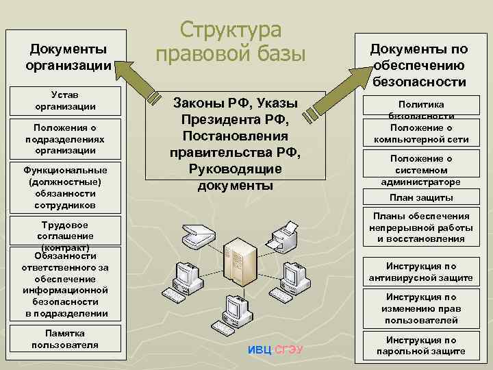 Система правовых документов. Элементы структуры правового документа. Иерархия правовых документов предприятия. Устав организационной структуры. Структура законодательных документов.