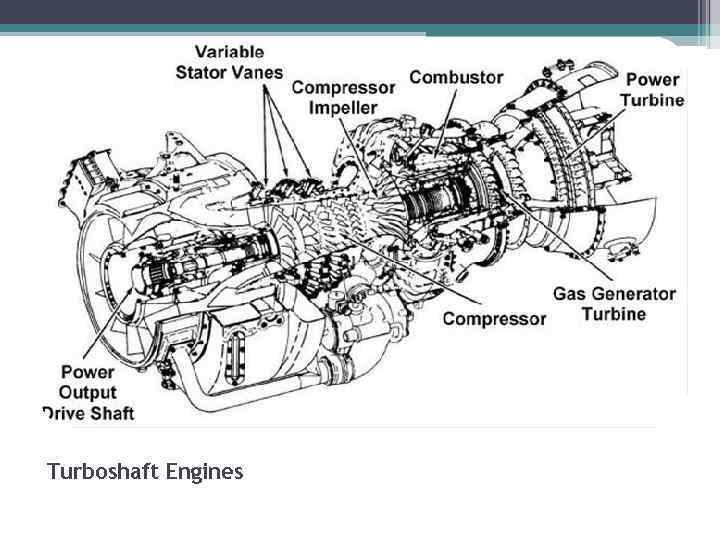 Turboshaft Engines 