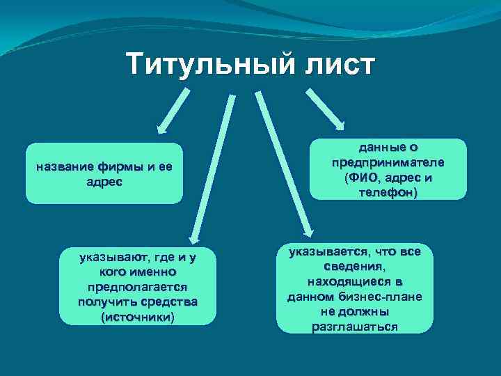 Титульный лист название фирмы и ее адрес указывают, где и у кого именно предполагается