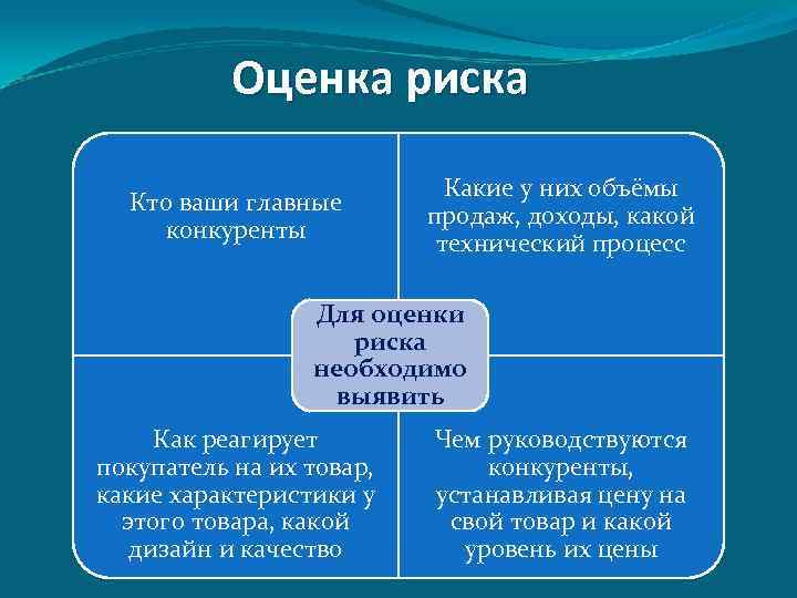 Оценка риска Кто ваши главные конкуренты Какие у них объёмы продаж, доходы, какой технический