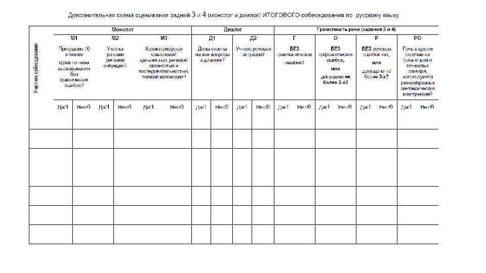 Критерии итогового собеседования. Дополнительная схема оценивания заданий 1 и 2 итогового собеседования. Таблица оценивания итогового собеседования. Устное собеседование таблица оценивания. Протокол устного собеседования.