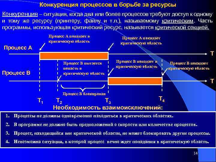 Конкуренция процессов в борьбе за ресурсы Конкуренция – ситуация, когда два или более процессов