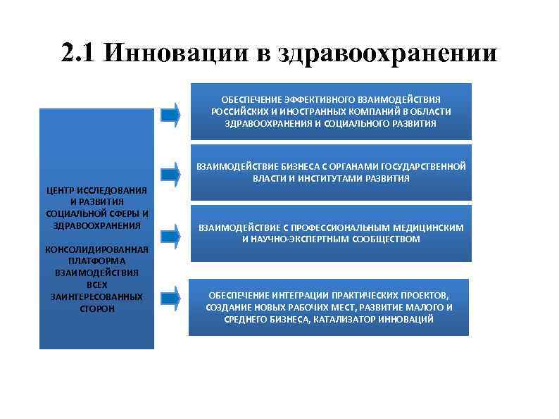 Разработка инновационного проекта в социальной сфере