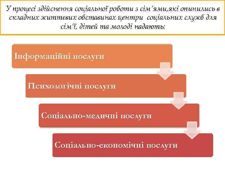 У процесі здійснення соціальної роботи з сім’ями, які опинились в складних життєвих обставинах центри