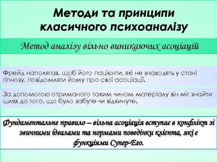 Методи та принципи класичного психоаналізу Метод аналізу вільно виникаючих асоціацій Фрейд наполягав, щоб його