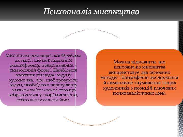 Психоаналіз мистецтва Мистецтво розглядається Фрейдом як зміст, що має підлягати розшифровці, представлений у символічній