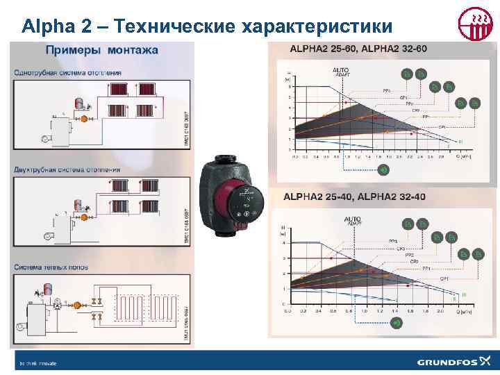 Alpha 2 – Технические характеристики 