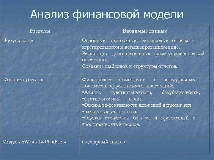 Анализ финансовой модели Разделы Вводимые данные «Результаты» Основные прогнозные финансовые отчеты в агрегированном и