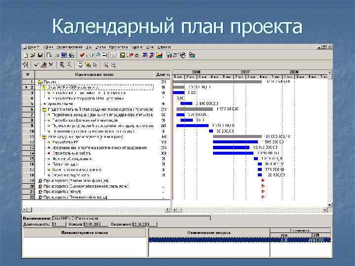 Календарный план реализации инвестиционного проекта