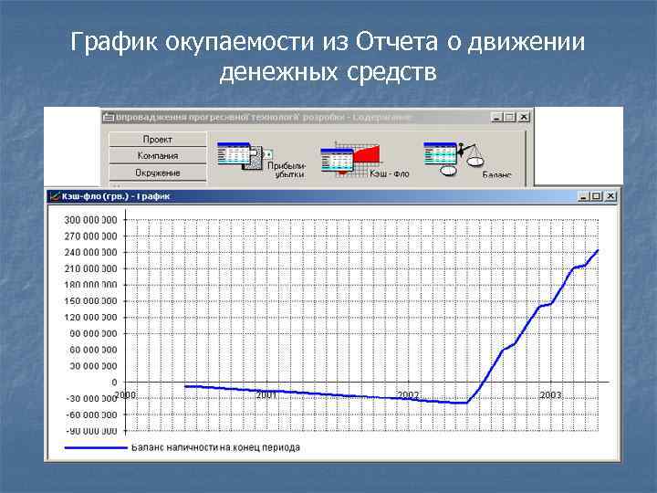 График окупаемости из Отчета о движении денежных средств 