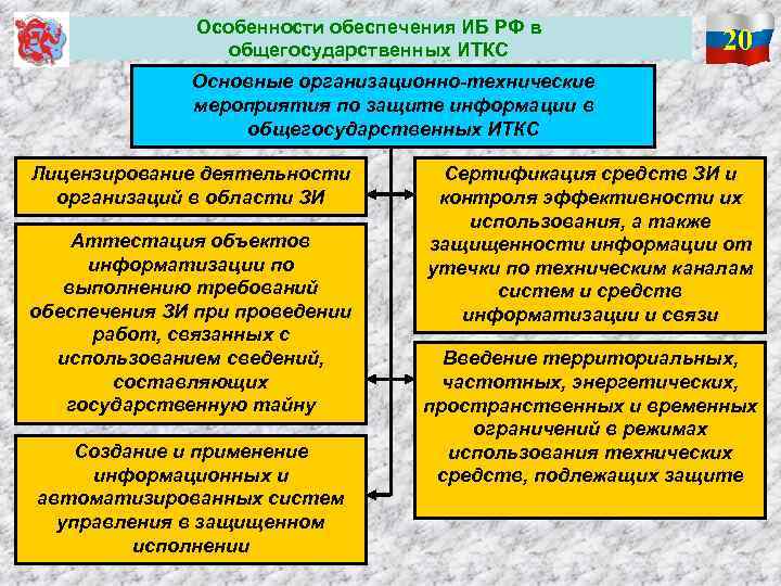 Особенности обеспечения ИБ РФ в общегосударственных ИТКС 20 Основные организационно-технические мероприятия по защите информации