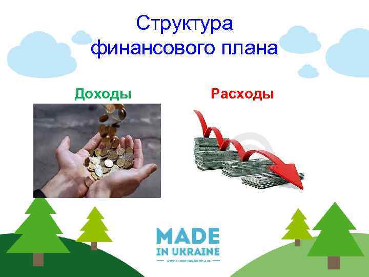Структура финансового плана Доходы Расходы 