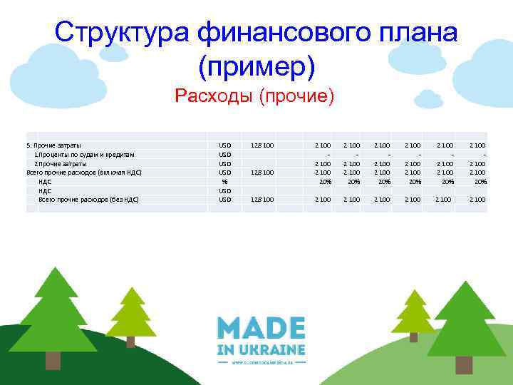 Структура финансового плана (пример) Расходы (прочие) 5. Прочие затраты 1 Проценты по судам и