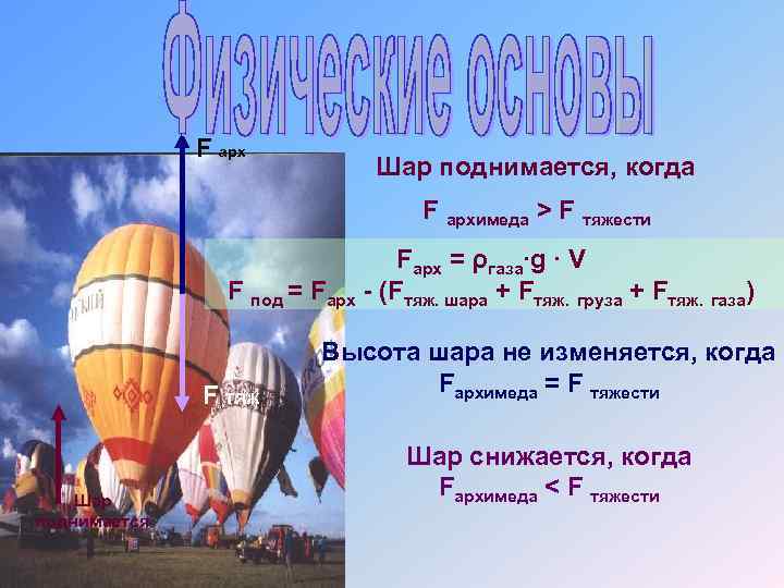 F арх Шар поднимается, когда F архимеда > F тяжести Fарх = ρгаза∙g ∙