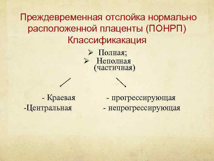 Преждевременная отслойка нормально расположенной плаценты (ПОНРП) Классификакация Ø Полная; Ø Неполная (частичная) - Краевая