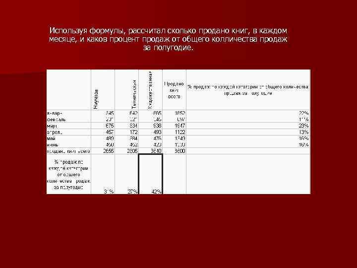 Используя формулы, рассчитал сколько продано книг, в каждом месяце, и каков процент продаж от