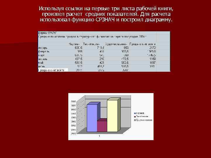 Используя ссылки на первые три листа рабочей книги, произвел расчет средних показателей. Для расчета
