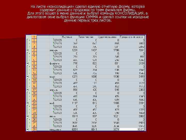 На листе «консолидация» сделал единую отчетную форму, которая содержит данные о продажах по трем