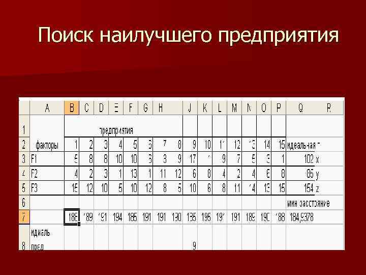 Поиск наилучшего предприятия 