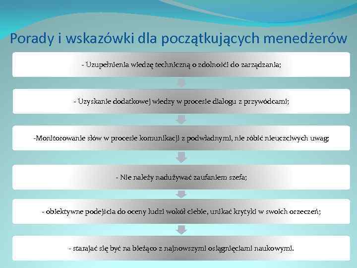 Porady i wskazówki dla początkujących menedżerów - Uzupełnienia wiedzę techniczną o zdolnośći do zarządzania;