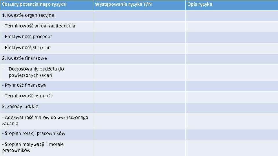 0 bszary potencjalnego ryzyka 1. Kwestie organizacyjne - Terminowość w realizacji zadania - Efektywność