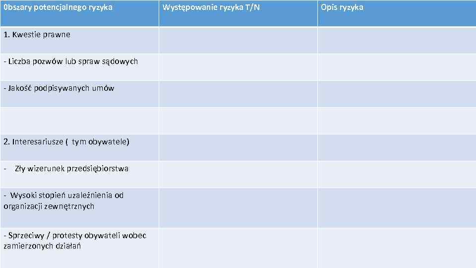 0 bszary potencjalnego ryzyka 1. Kwestie prawne - Liczba pozwów lub spraw sądowych -