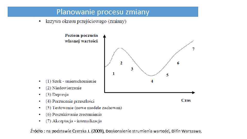 Planowanie procesu zmiany Źródło : na podstawie Czerska J. (2009), Doskonalenie strumienia wartości, Difin