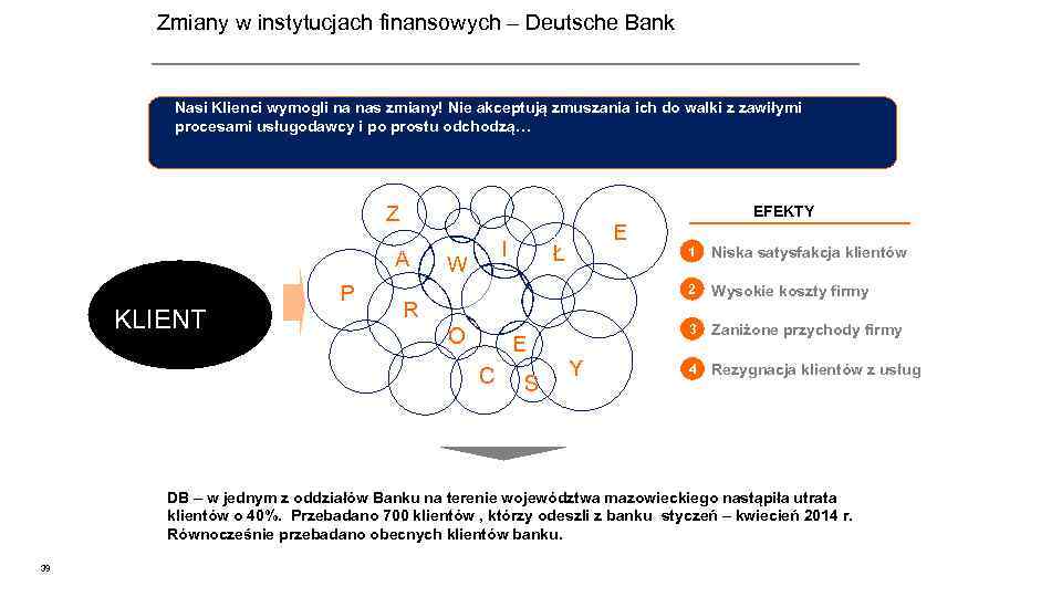 Zmiany w instytucjach finansowych – Deutsche Bank Nasi Klienci wymogli na nas zmiany! Nie