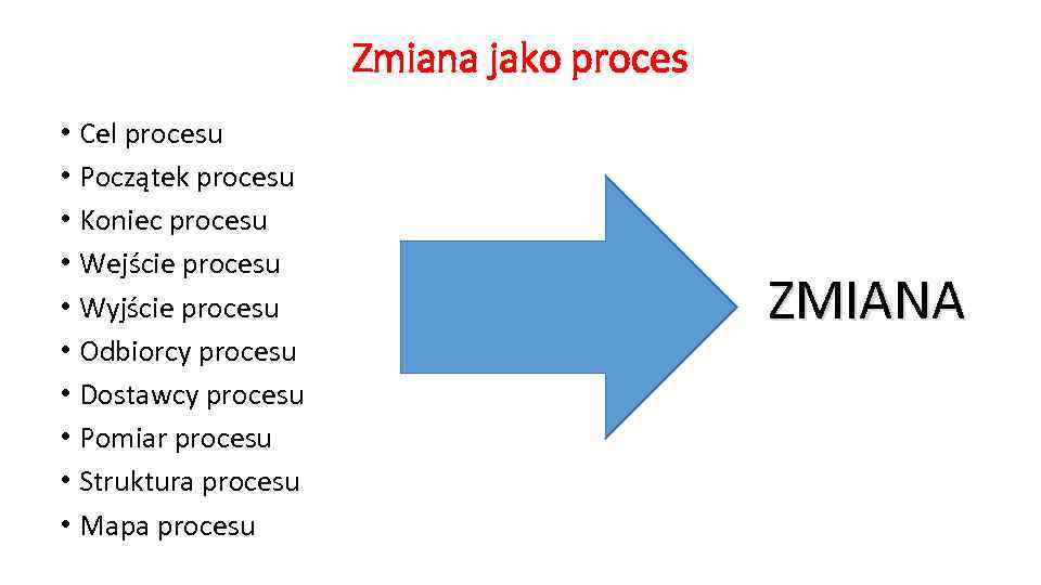 Zmiana jako proces • Cel procesu • Początek procesu • Koniec procesu • Wejście