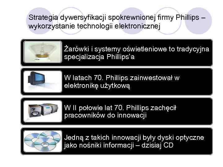 Strategia dywersyfikacji spokrewnionej firmy Phillips – wykorzystanie technologii elektronicznej Żarówki i systemy oświetleniowe to